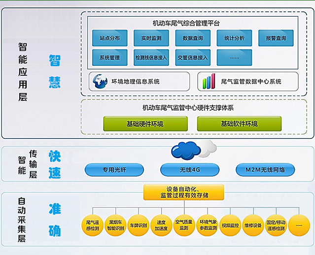 ZYA-RS100B機(jī)動(dòng)車尾氣遙感檢測(cè)系統(tǒng)