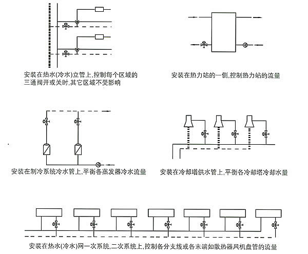 同力閥門(mén)